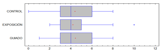Gráfico, Gráfico de cajas y bigotes
Descripción generada automáticamente