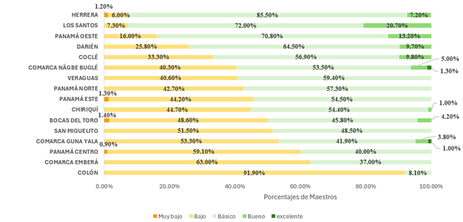 Imagen que contiene Tabla

El contenido generado por IA puede ser incorrecto.
