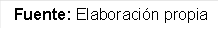 Fuente: Elaboración propia