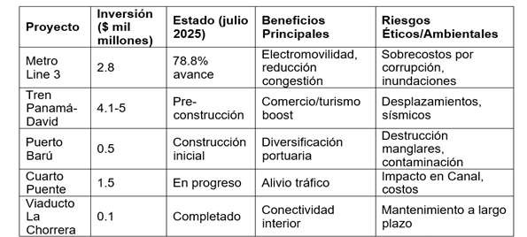 Tabla
El contenido generado por IA puede ser incorrecto.