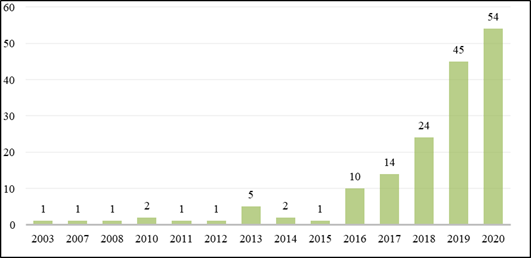 Gráfico

Descripción generada automáticamente