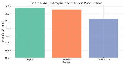 Gráfico, Gráfico de barras

El contenido generado por IA puede ser incorrecto.