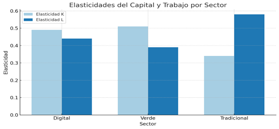 Gráfico, Gráfico de barras

El contenido generado por IA puede ser incorrecto.