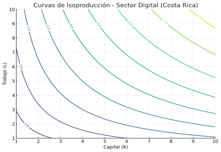 Gráfico

El contenido generado por IA puede ser incorrecto.