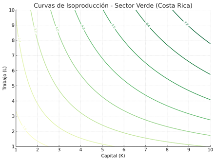 Gráfico, Gráfico de líneas

El contenido generado por IA puede ser incorrecto.