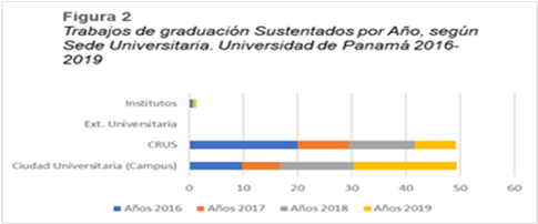 Gráfico, Gráfico de barras
El contenido generado por IA puede ser incorrecto.