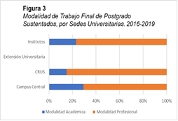 Gráfico, Gráfico de barras

El contenido generado por IA puede ser incorrecto.