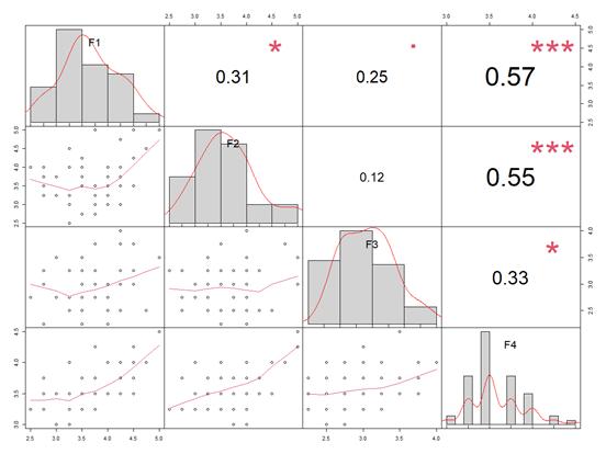 Gráfico
El contenido generado por IA puede ser incorrecto.