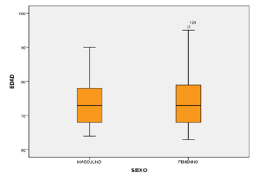 Gráfico, Gráfico de cajas y bigotes

El contenido generado por IA puede ser incorrecto.