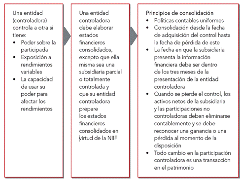 Escala de tiempo

El contenido generado por IA puede ser incorrecto.