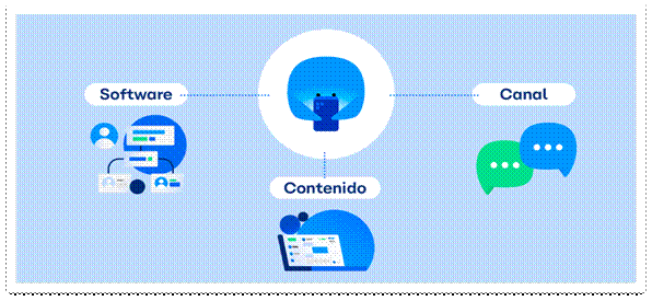 Todo sobre Chatbots