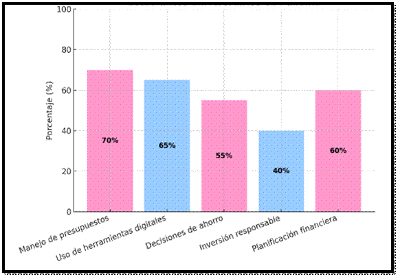 Gráfico, Gráfico de barras

El contenido generado por IA puede ser incorrecto.