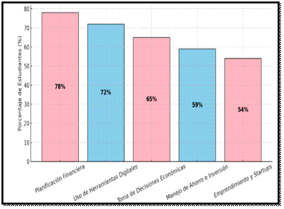 Gráfico, Gráfico de barras

El contenido generado por IA puede ser incorrecto.
