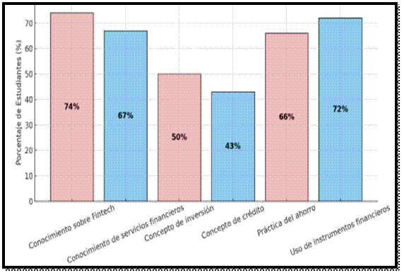 Gráfico, Gráfico de barras

El contenido generado por IA puede ser incorrecto.