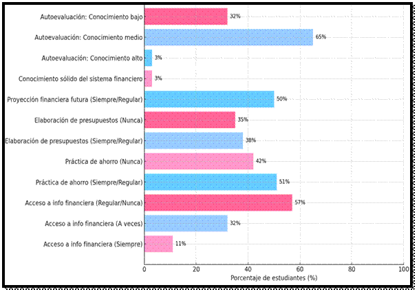 Gráfico, Gráfico de barras

El contenido generado por IA puede ser incorrecto.