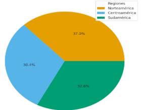 Gráfico, Gráfico circular

El contenido generado por IA puede ser incorrecto.
