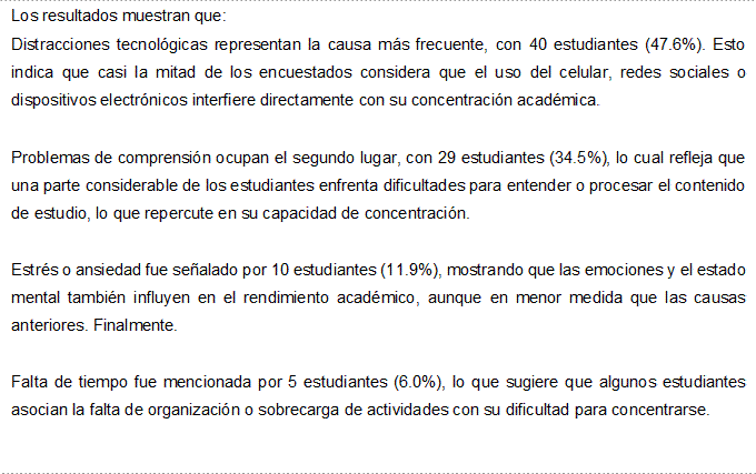 Los resultados muestran que:
Distracciones tecnológicas representan la causa más frecuente, con 40 estudiantes (47.6%). Esto indica que casi la mitad de los encuestados considera que el uso del celular, redes sociales o dispositivos electrónicos interfiere directamente con su concentración académica.

Problemas de comprensión ocupan el segundo lugar, con 29 estudiantes (34.5%), lo cual refleja que una parte considerable de los estudiantes enfrenta dificultades para entender o procesar el contenido de estudio, lo que repercute en su capacidad de concentración.

Estrés o ansiedad fue señalado por 10 estudiantes (11.9%), mostrando que las emociones y el estado mental también influyen en el rendimiento académico, aunque en menor medida que las causas anteriores. Finalmente.

Falta de tiempo fue mencionada por 5 estudiantes (6.0%), lo que sugiere que algunos estudiantes asocian la falta de organización o sobrecarga de actividades con su dificultad para concentrarse.


