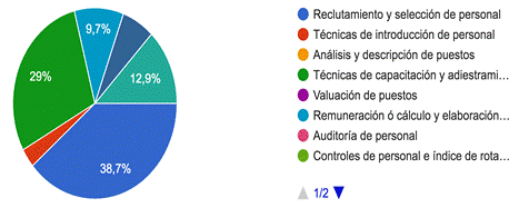 Gráfico de respuestas de formularios. Título de la pregunta:&nbsp;7. ¿En qué área del sistema organizacional utilizan outsourcing y/o gamificación?. Número de respuestas:&nbsp;31 respuestas.