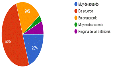 Gráfico de respuestas de formularios. Título de la pregunta:&nbsp;12. Considera que las organizaciones serán más eficientes, si hacen uso de outsourcing y/o gamificación en su estructura.. Número de respuestas:&nbsp;30 respuestas.