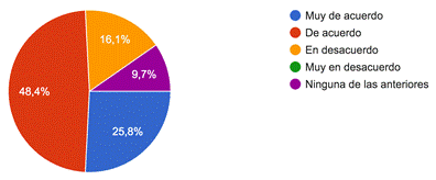 Gráfico de respuestas de formularios. Título de la pregunta:&nbsp;17. ¿Considera que hay outsourcing que pueden ofrecer mejores y más eficientes servicios de lo que su organización puede ofrecer o realizar?. Número de respuestas:&nbsp;31 respuestas.