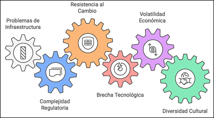 Diagrama

El contenido generado por IA puede ser incorrecto.