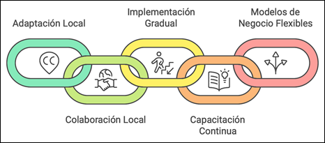 Diagrama

El contenido generado por IA puede ser incorrecto.