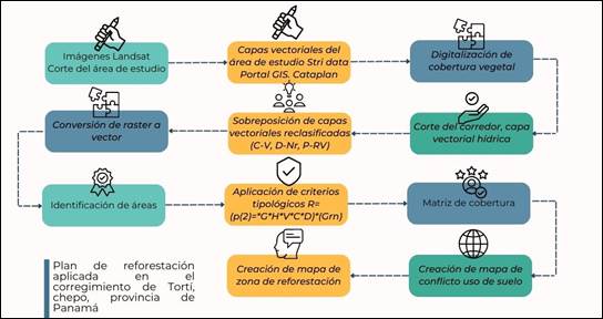 Diagrama, Escala de tiempo

El contenido generado por IA puede ser incorrecto.