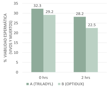 Gráfico, Gráfico de barras

El contenido generado por IA puede ser incorrecto.