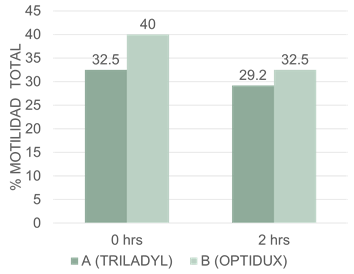 Gráfico, Gráfico de barras

El contenido generado por IA puede ser incorrecto.