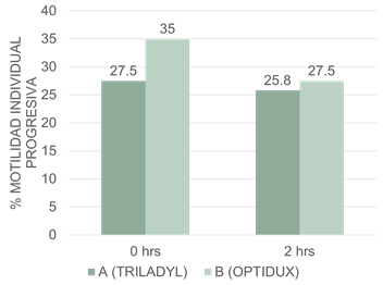 Gráfico, Gráfico de barras

El contenido generado por IA puede ser incorrecto.
