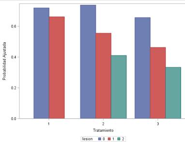 Interfaz de usuario gráfica, Gráfico, Gráfico de barras

Descripción generada automáticamente