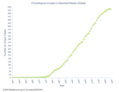 Gráfico

El contenido generado por IA puede ser incorrecto.