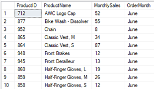 Interfaz de usuario gráfica, Tabla
Descripción generada automáticamente