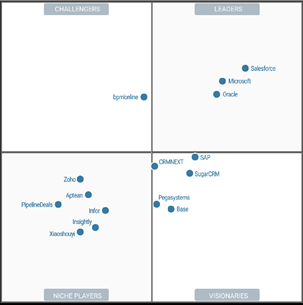 Best Practices Consulting. (2024). Las claves del éxito de Microsoft, en las plataformas de aplicaciones empresariales de bajo código. https://bestpractices.com.mx/aplicaciones-empresariales-de-bajo-codigo/