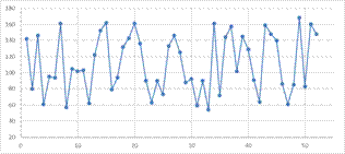 Gráfico, Gráfico de líneas  El contenido generado por IA puede ser incorrecto.