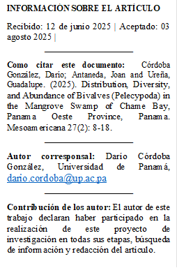 INFORMACIÓN SOBRE EL ARTÍCULO 
Recibido: 12 de junio 2025 | Aceptado: 03 agosto 2025 | 
___________________
Como citar este documento:  Córdoba González, Darío; Antaneda, Joan and Ureña, Guadalupe. (2025). Distribution, Diversity, and Abundance of Bivalves (Pelecypoda) in the Mangrove Swamp of Chame Bay, Panama Oeste Province, Panama. Mesoamericana 27(2): 8-18.
___________________
Autor corresponsal: Darío Córdoba González, Universidad de Panamá, dario.cordoba@up.ac.pa 
___________________
Contribución de los autor: El autor de este trabajo declaran haber participado en la realización de este proyecto de investigación en todas sus etapas, búsqueda de información y redacción del artículo. 
___________________
Editor: Dr. Alonso Santos Murgas.


