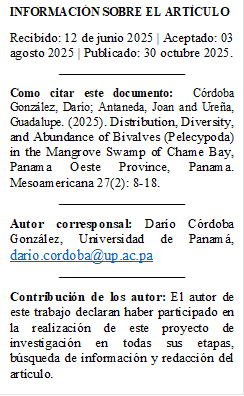 INFORMACIÓN SOBRE EL ARTÍCULO 
Recibido: 12 de junio 2025 | Aceptado: 03 agosto 2025 | Publicado: 30 octubre 2025.
___________________
Como citar este documento:  Córdoba González, Darío; Antaneda, Joan and Ureña, Guadalupe. (2025). Distribution, Diversity, and Abundance of Bivalves (Pelecypoda) in the Mangrove Swamp of Chame Bay, Panama Oeste Province, Panama. Mesoamericana 27(2): 8-18.
___________________
Autor corresponsal: Darío Córdoba González, Universidad de Panamá, dario.cordoba@up.ac.pa 
___________________
Contribución de los autor: El autor de este trabajo declaran haber participado en la realización de este proyecto de investigación en todas sus etapas, búsqueda de información y redacción del artículo. 
___________________
Editor: Dr. Alonso Santos Murgas.


