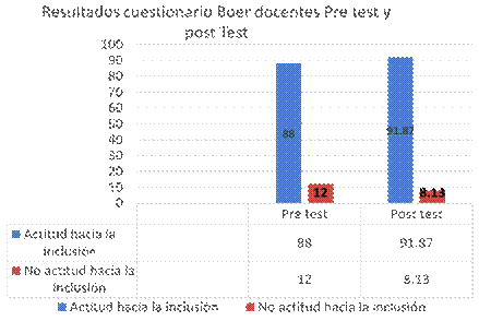 GráficoDescripción generada automáticamente