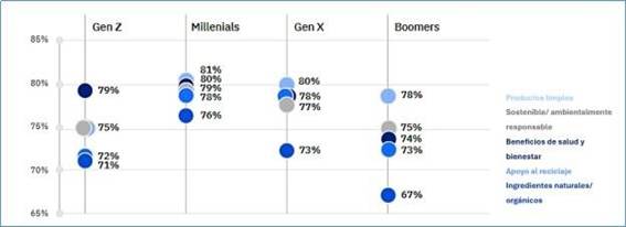 Gráfico, Gráfico de dispersiónDescripción generada automáticamente