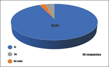 Gráfico, Gráfico circularDescripción generada automáticamente (Rectángulo)