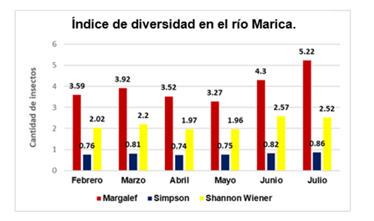 Gráfico, Gráfico de barras

El contenido generado por IA puede ser incorrecto.