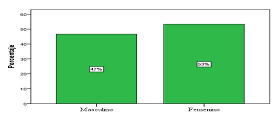 Gráfico

El contenido generado por IA puede ser incorrecto.