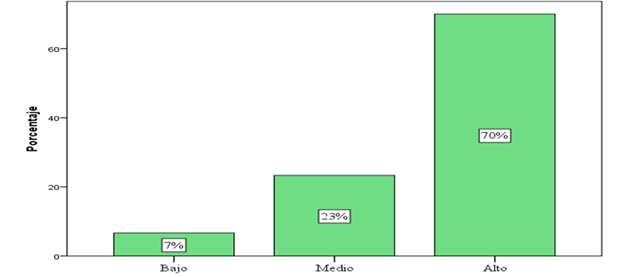 Gráfico, Gráfico de barras, Gráfico en cascada

El contenido generado por IA puede ser incorrecto.