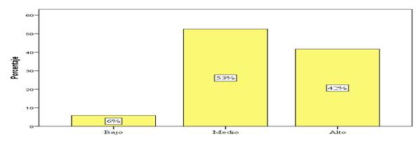 Gráfico, Gráfico de barras

El contenido generado por IA puede ser incorrecto.