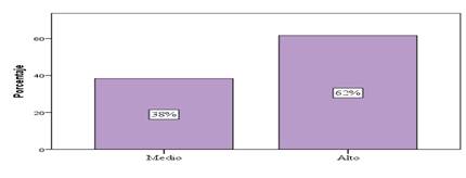 Gráfico, Gráfico de barras

El contenido generado por IA puede ser incorrecto.