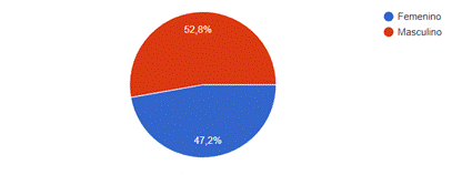 Gráfico, Gráfico circular

Descripción generada automáticamente