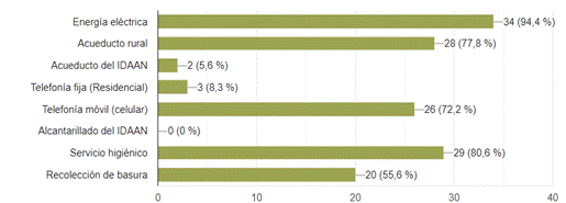 Gráfico, Gráfico de barras

Descripción generada automáticamente