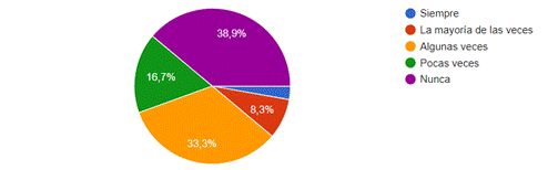 Gráfico, Gráfico circular

Descripción generada automáticamente