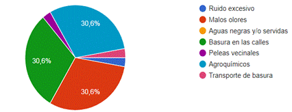 Gráfico, Gráfico circular

Descripción generada automáticamente
