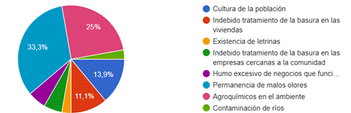 Gráfico, Gráfico circular

Descripción generada automáticamente